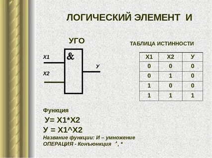 Логические функции и схемы