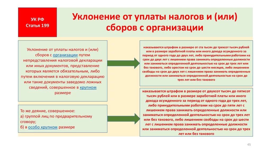 Судебная практика нк рф. Уклонение физического лица от уплаты налогов. Ответственность за уклонение от уплаты налогов. Уклонение от уплаты налогов с организации. Виды уклонения от налогов.