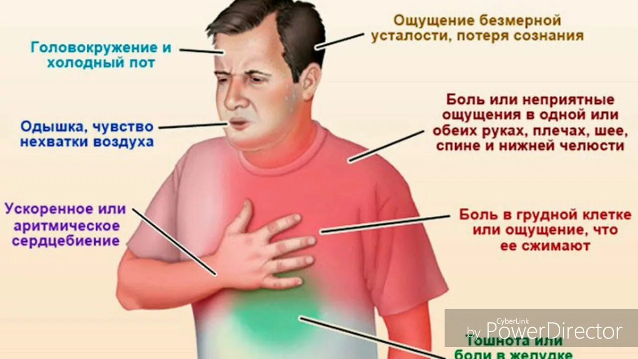 Болит сердце отдает в руку