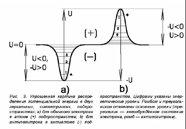 Одномерная потенциальная яма шириной l. Глубина потенциальной ямы. Электрон в потенциальной яме конечной глубины. Потенциальная яма и потенциальный барьер формулы. Потенциальная яма и потенциальный барьер конечной глубины.