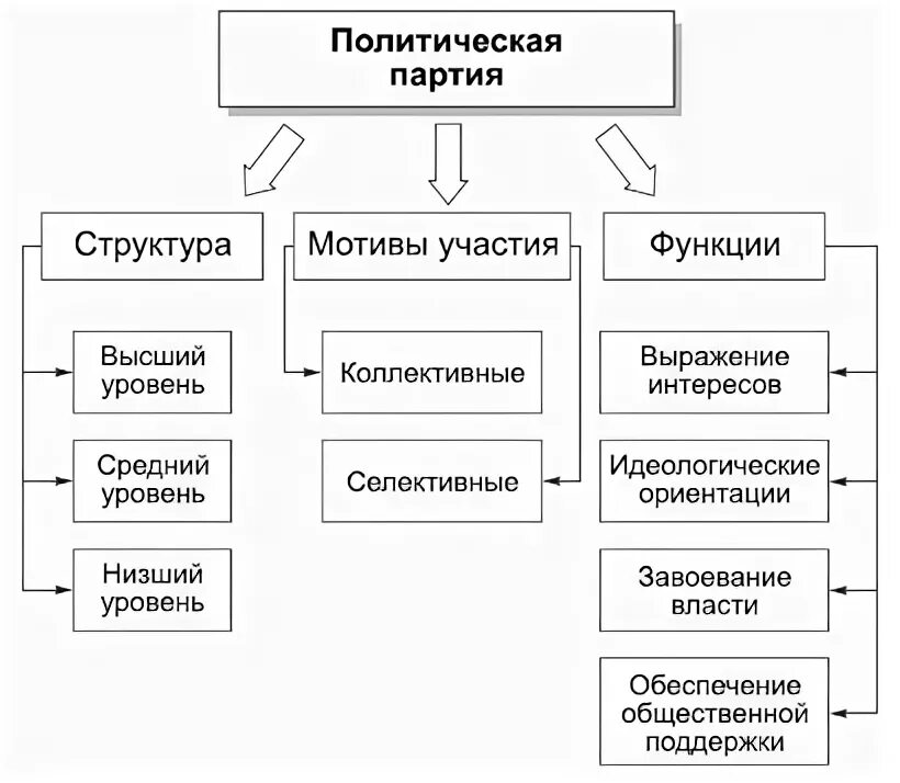 Классификация простых веществ металлов и неметаллов. Периодическая классификация элементов. Классификация элементов структуры. Классификация элементов структуры. Геохимическая классификация по гольдшмидту.