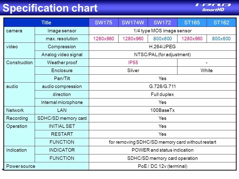 Т Specification. Components Specification. Specifications Заголовок. USB C Specification Table. Product specification