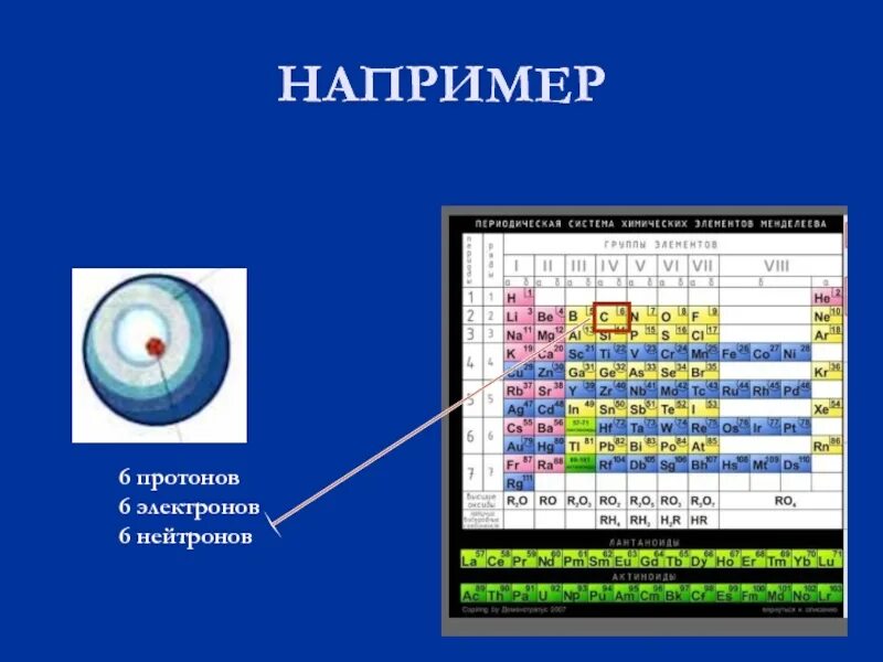 Протоны и электроны в таблице Менделеева. Периодическая система с электронами. 6 Электронов. Строение атома таблица Менделеева.