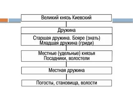 Киевская русь монархия