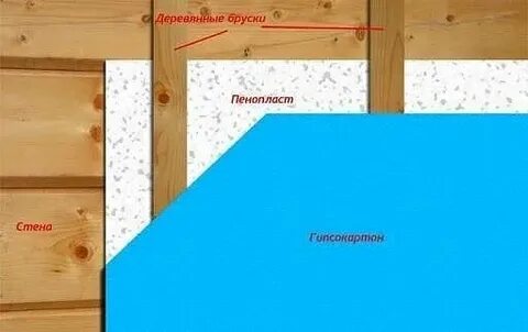 Пеноплекса можно утеплять деревянный дом