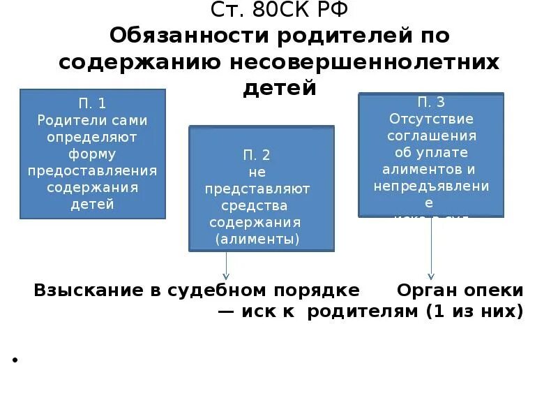 Алименты трое детей. Алименты на содержание несовершеннолетних детей. Размер алиментов на несовершеннолетних детей. Как определить размер алиментов на ребенка. Взыскание алиментов на несовершеннолетних детей в судебном порядке.