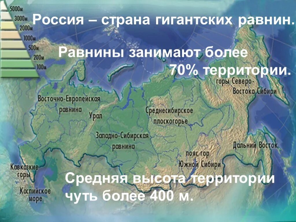 Рельеф россии 8 класс география. Рельеф россии презентация. Рельеф в россии. Карта россии: тектоника и формы рельефа. Карта рельефа россии 8 класс атлас.