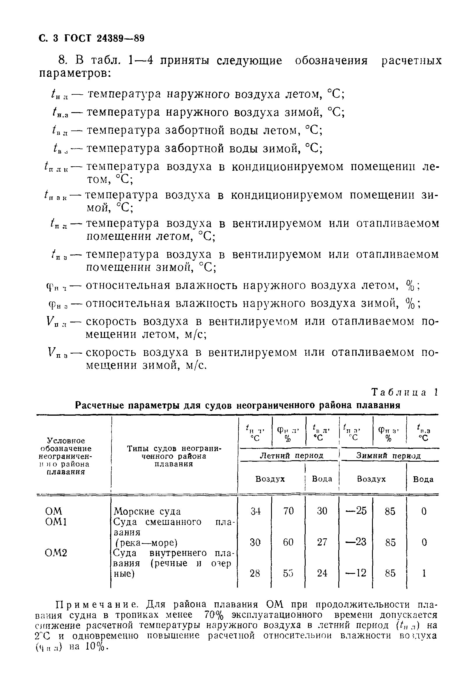 Расчетная температура воздуха ГОСТ. Расчетная температура наружного воздуха обозначение. Таблица расчётных параметров воздуха. Расчетная температура наружного воздуха для вентиляции. Расчетная зимняя температура наружного воздуха