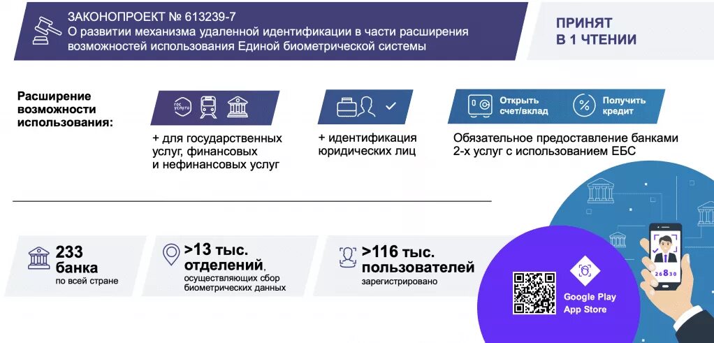 Помощью биометрии в сервисе ебс. Единая биометрическая система. единая биометрическая система (ебс). единая биометрическая система схема. удаленная идентификация.