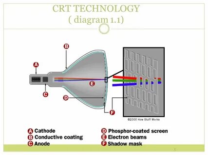 Crt function