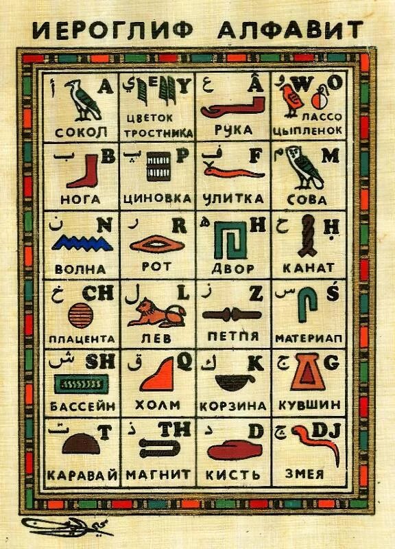 Древность перевод. Таблица иероглифов Египта. Алфавит древнего Египта. Таблица иероглифов древнего Египта. Египетский алфавит с переводом.
