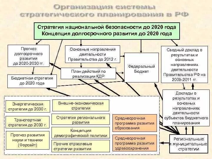 Стратегия национальной безопасности РФ. Концепция национальной стратегии. Стратегия безопасности России. Концепция национальной безопасности. Стратегии обеспечения национальной безопасности российской федерации