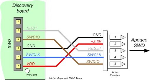 Swd wpdbusenum usbstor. Swd разъем stm32. разъем stm32 jtag. stm32 jtag pinout. stm32 jtag программатор.