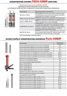 Анкера характеристики