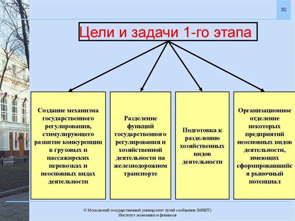 Транспорт цели и задачи. Цель задачи и этапы. Структурная реформа железнодорожного транспорта. Цели и задачи транспорта. Цель работы ЖД транспорт.