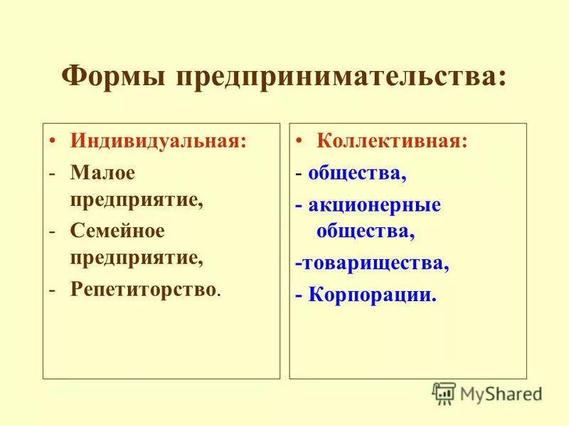 Формы предпринимательства малое предприятие. Формы предпринимательства малое предприятие