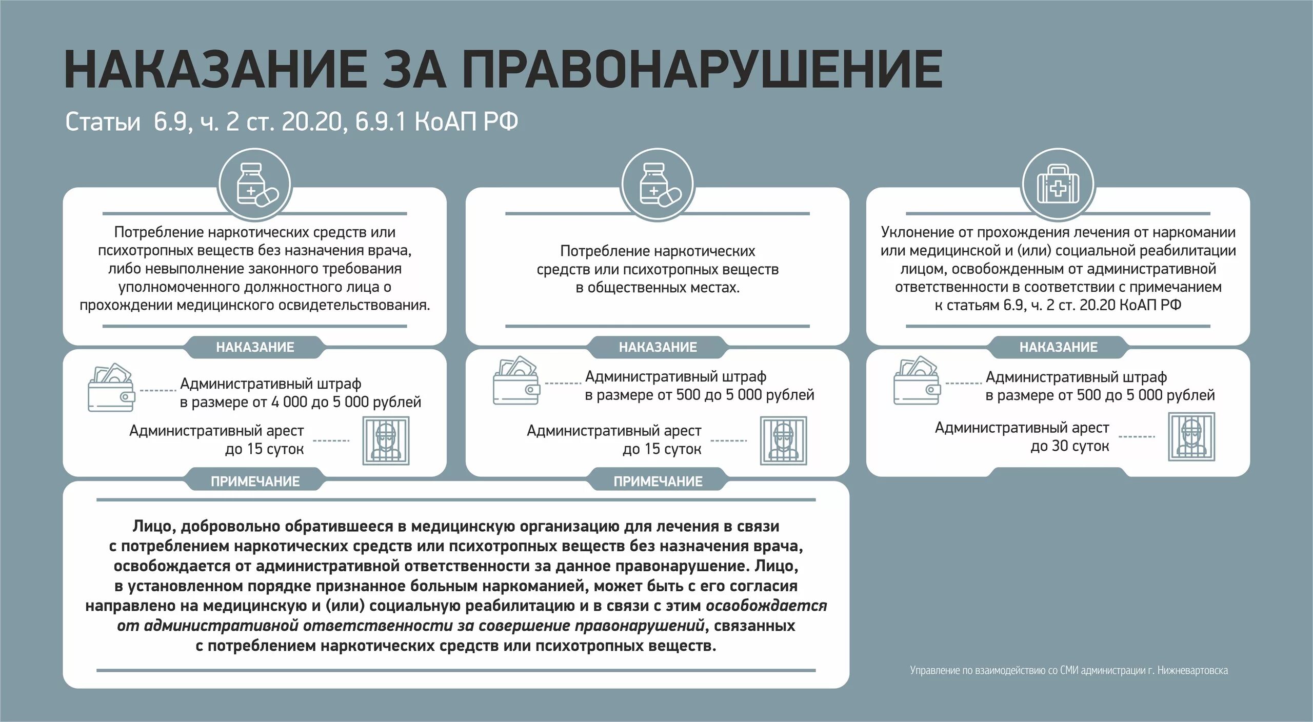 Какой срок за употребление. Наркотики инфографика. Инфографика о профилактики наркотиков. Памятка наказание за оборот наркотиков. Ответственность инфографика.