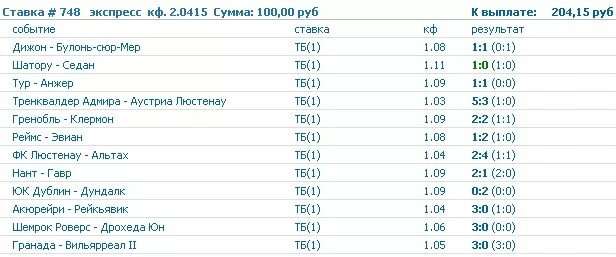 Ставка тв вакансии. Ставки на маленькие коэффициенты. Ставки на низкие коэффициенты. Ставка с низким коэффициентом. Ставки на маленькие коэффициенты стратегия.