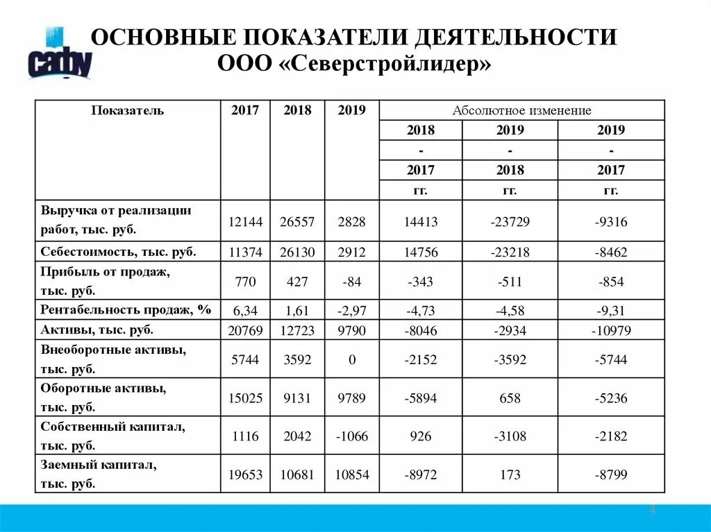 Информация о выполнении основных показателей деятельности библиотек. Основные экономические показатели деятельности турфирмы. Основные показатели деятельности. Основные показатели деятельности ООО. Основные экономические показатели работы ООО.