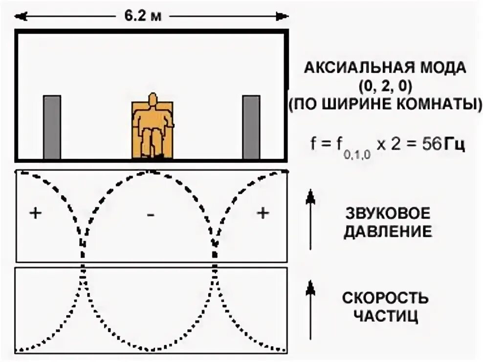Частота звука герц. 20. 50. Гидроцилиндр (эо-2626, 2206) 80*50*630-3. 02.