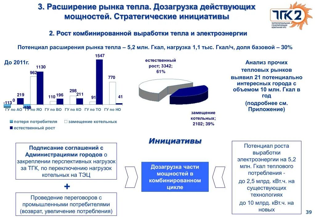 Выработанная тепловая энергия. Рынок тепла. Расширение рынка. Выработка тепловой энергии в России. Рынок тепловой энергии в России.