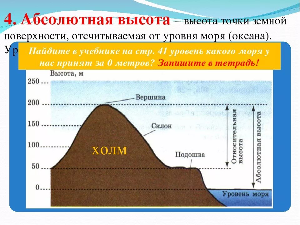 Абсолютная высота. Абсолютная и Относительная высота. Абсолютная и Относительная высота на карте. Что такое абсолютная и Относительная высота в географии. Абсолютная высота озера