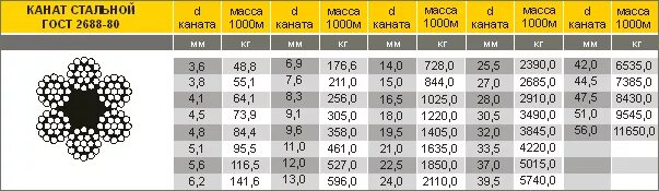 Трос на разрыв. Трос стальной диаметр 35 мм усилие на разрыв. Стальной трос 20 мм разрывная нагрузка. Трос 6 разрывная нагрузка. Стальной трос 6мм на разрыв.