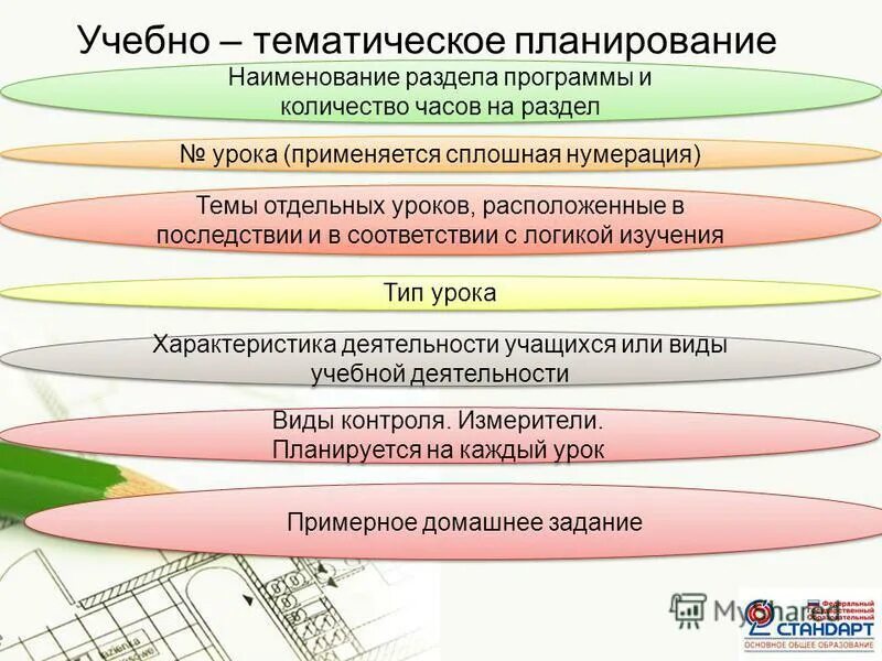 Составитель рабочей программы имеет право самостоятельно. Комментарии к рабочей программе. Фгос и образовательные программы. Примерные программы дополнительного образования. Фгос ооо 2022 третьего поколения.