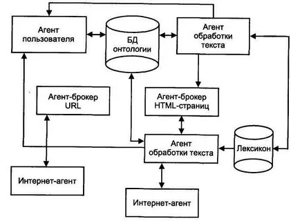 Структурная схема игры
