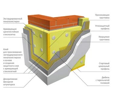 Пеноплекс технологии