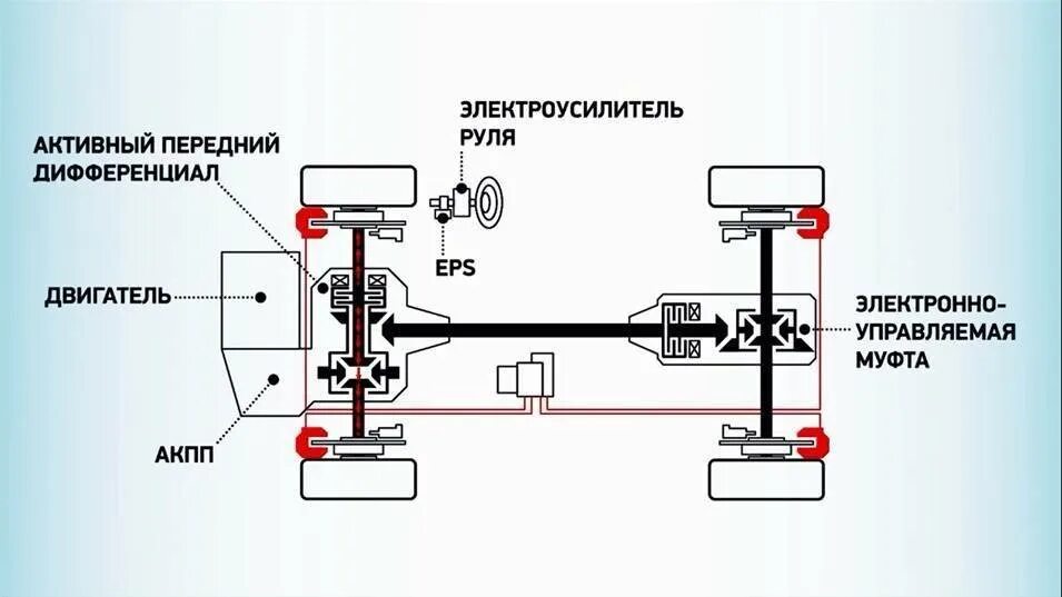 Проходимость полного привода. Аутлендер 2 схема полного привода. Полный привод схема Mitsubishi Outlander 2011. Система полного привода Mitsubishi Outlander 2020. Схема полный привод Mitsubishi Outlander.