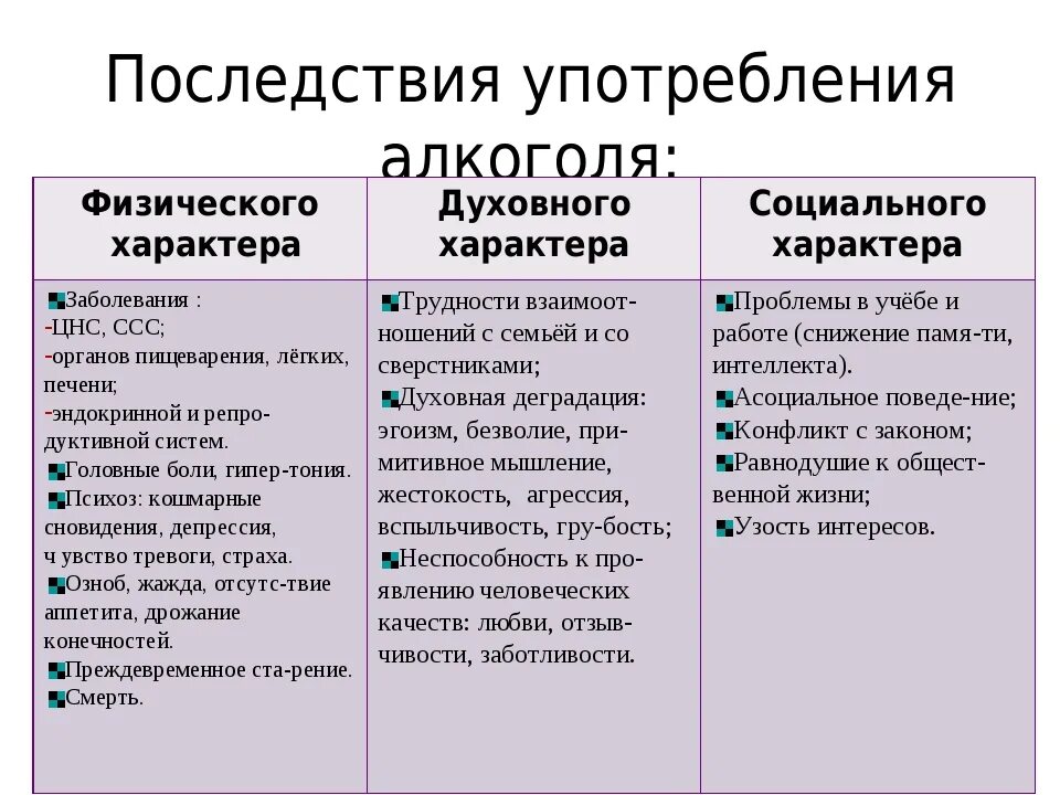 Последствия распространите. Последствия употребления алкоголя. последствия употребления алкоголя кратко. осложнения после алкоголизма. негативные последствия употребления алкоголя.