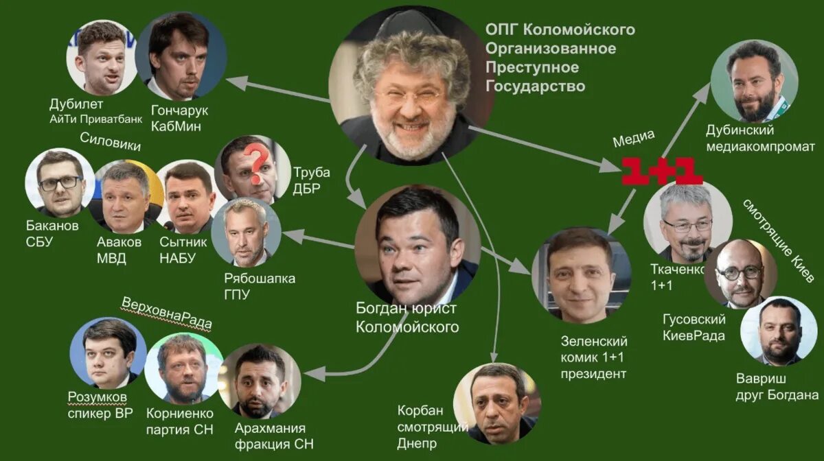 Измайловская ОПГ. Измайловская организованная преступная группировка. ОПГ Коломойского. Измайловская ОПГ фото. Группировка фамилия