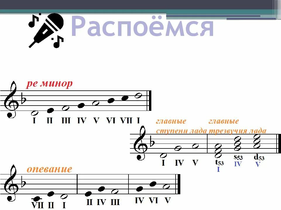 Ступени гаммы до мажор сольфеджио 1. Ре мажор ступени в сольфеджио. Ступени гаммы до мажор сольфеджио 1 класс. Ступени соль мажор в сольфеджио 1. Написать ре мажор