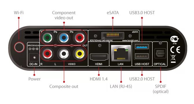 Разъем к телевизору филипс для подключения цифровой приставки. Подключить двд к телевизору филипс. Композитный видеовыход sz65. Кабель av 3. Покажи видео выход.