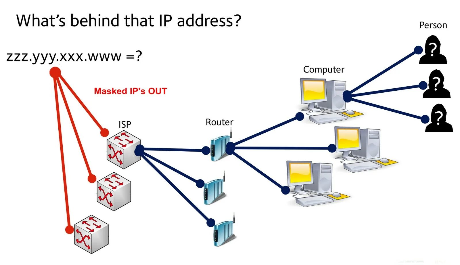IP address. Внешний статический IP. IP адрес картинки. Интернет IP. Personal addresses