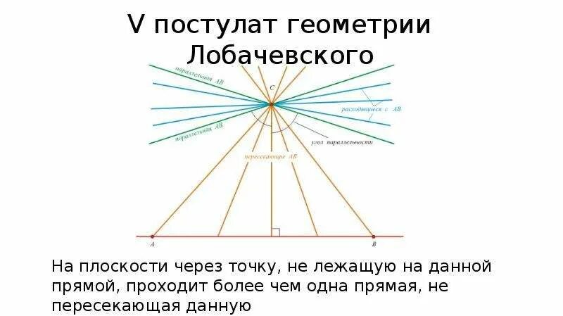 Проводить не более одного раза. Проводить не более одного раза