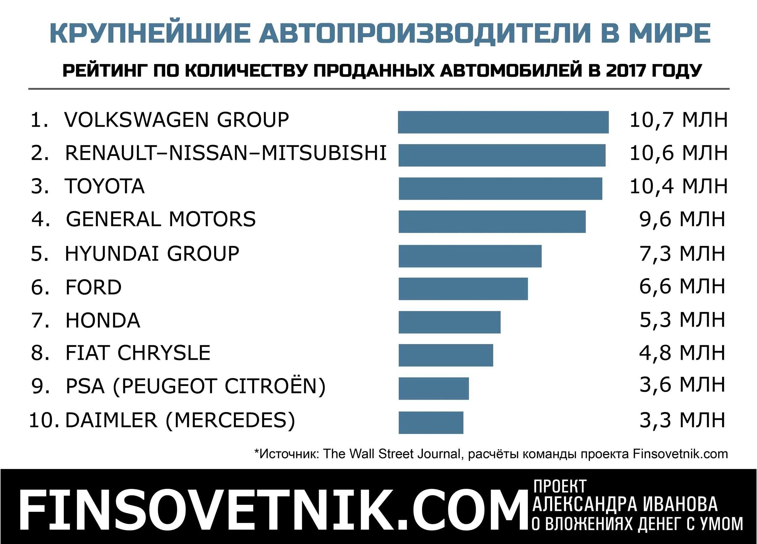 Пользующийся популярностью и являющийся