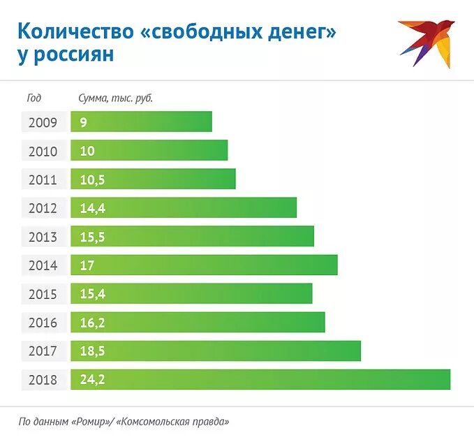 Сколько денег у россиян. Статистика денег. Количество денег. Сколько денег у россиян статистика.