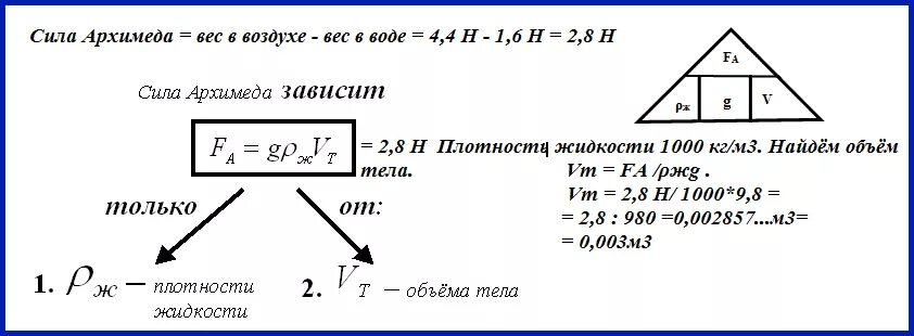 Вычислить объем по силе Архимеда. Как найти вес. Определить вес тела в воздухе. При взвешивании тела в воздухе динамометр показывает 4.4 н а в воде 1.6 н.