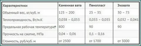 Вес утеплителя минвата
