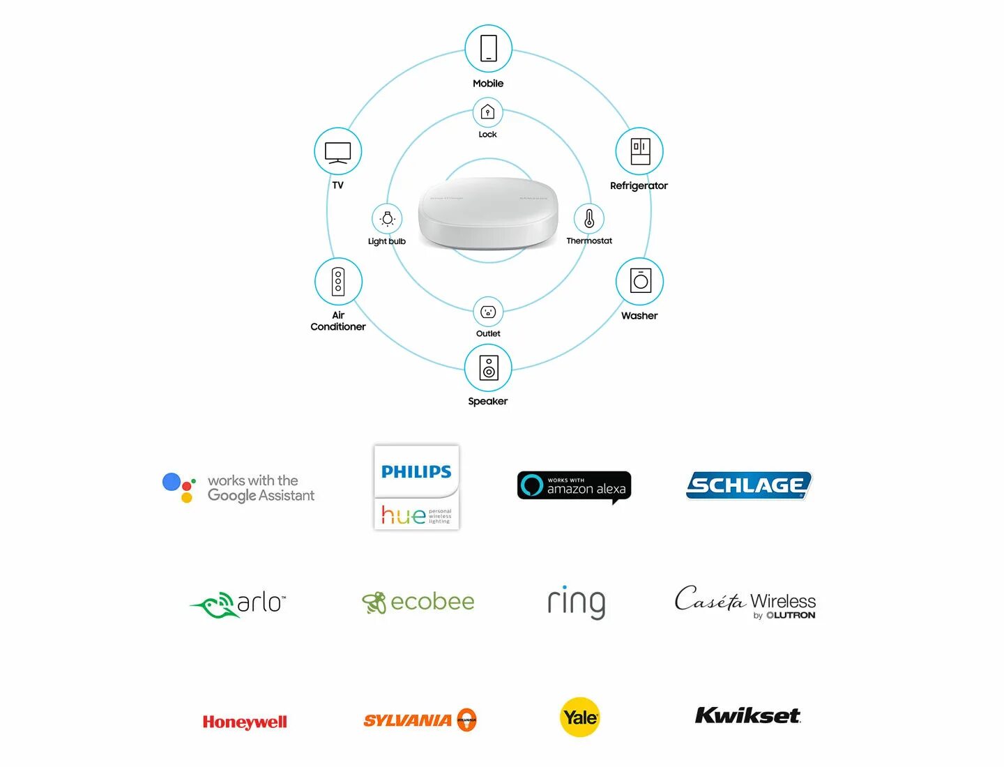 Станция лайт работает без интернета. SMARTTHINGS Hub v3. Samsung SMARTTHINGS Hub v3 обзор. SMARTTHINGS 2018 Hub. Управлять ПК через SMARTTHINGS.