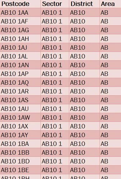 Uk listing