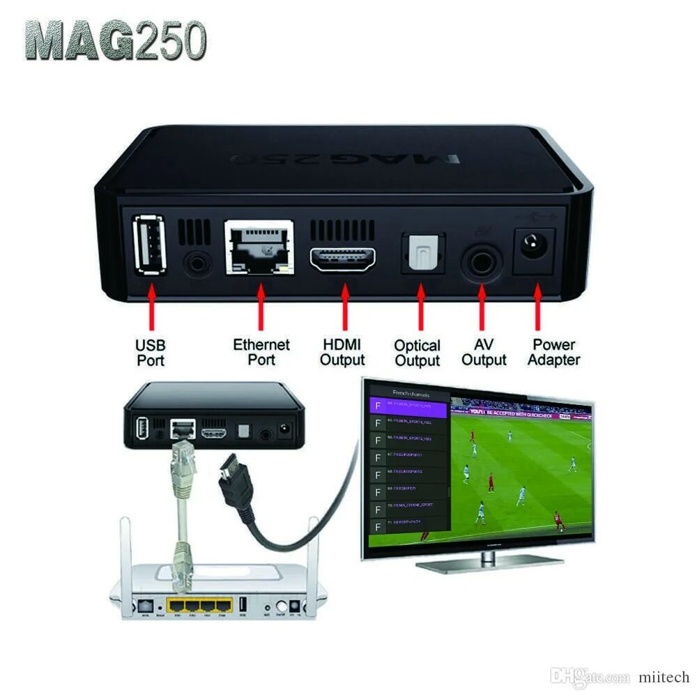 Кабельные приставки к телевизору. Кабель подключения приставки mag250 к ТВ. IP stb приставка. Mag 250 приставка. Маг 250 приставка для телевизора.