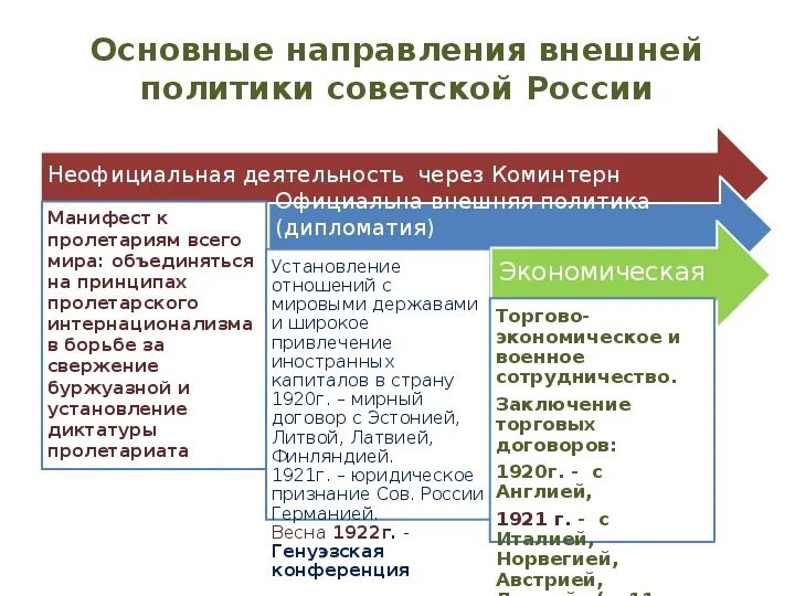 Направление внешней политики китая