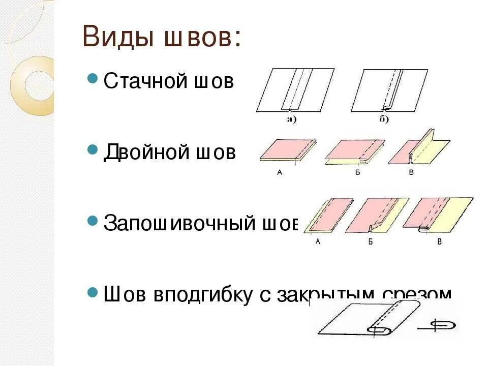 Двойной бельевой шов схема. Бельевой шов для простыни. Двойной бельевой шов на постельном белье. Машинные швы запошивочный шов. Двойной выворотный шов для постельного.
