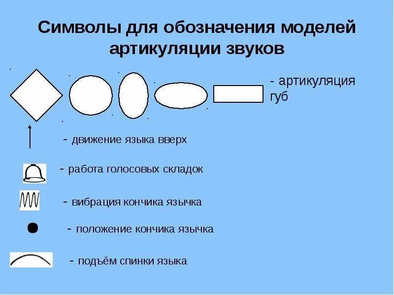 Знаки для обозначения звуков это