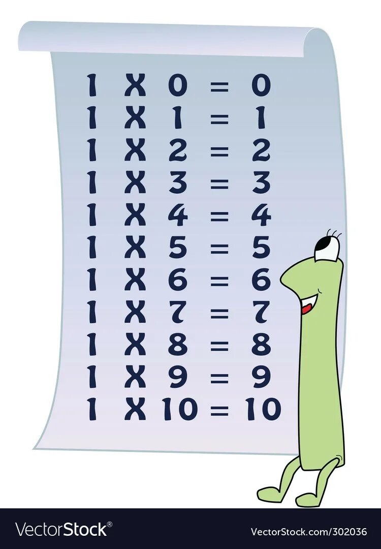 Таблица умножения отдельно на каждую цифру распечатать Multiplication table Royalty Free Vector Image