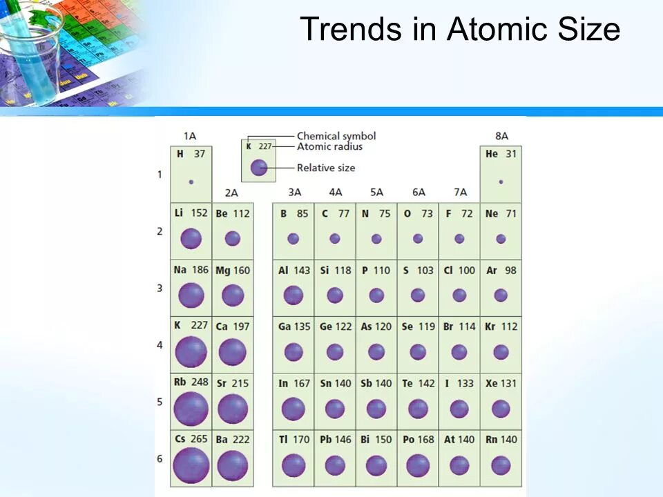 Ионный радиус. Ионный радиус таблица. Ionic Radius Table. Радиус атома.