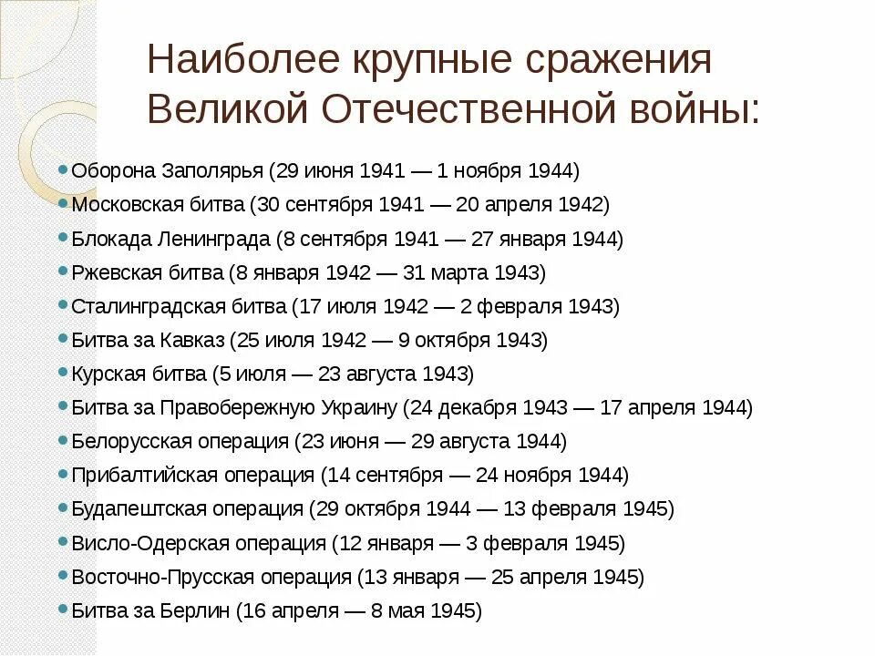 Даты событий великой отечественной войны 1941 1945